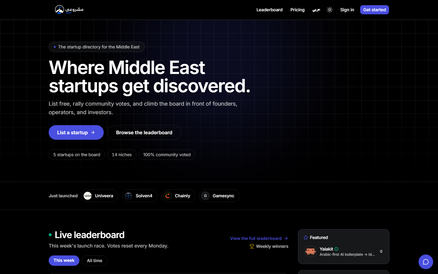 Machroui homepage hero, 'Where Middle East startups get discovered', with List a startup and Browse the leaderboard buttons, a row of just-launched startups, and the live weekly leaderboard
