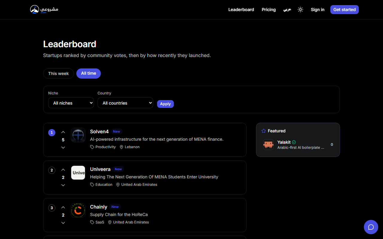Machroui's dedicated leaderboard page, showing a This week and All time toggle, niche and country filter dropdowns, a ranked list of startups with vote counts and tags, and a Featured card